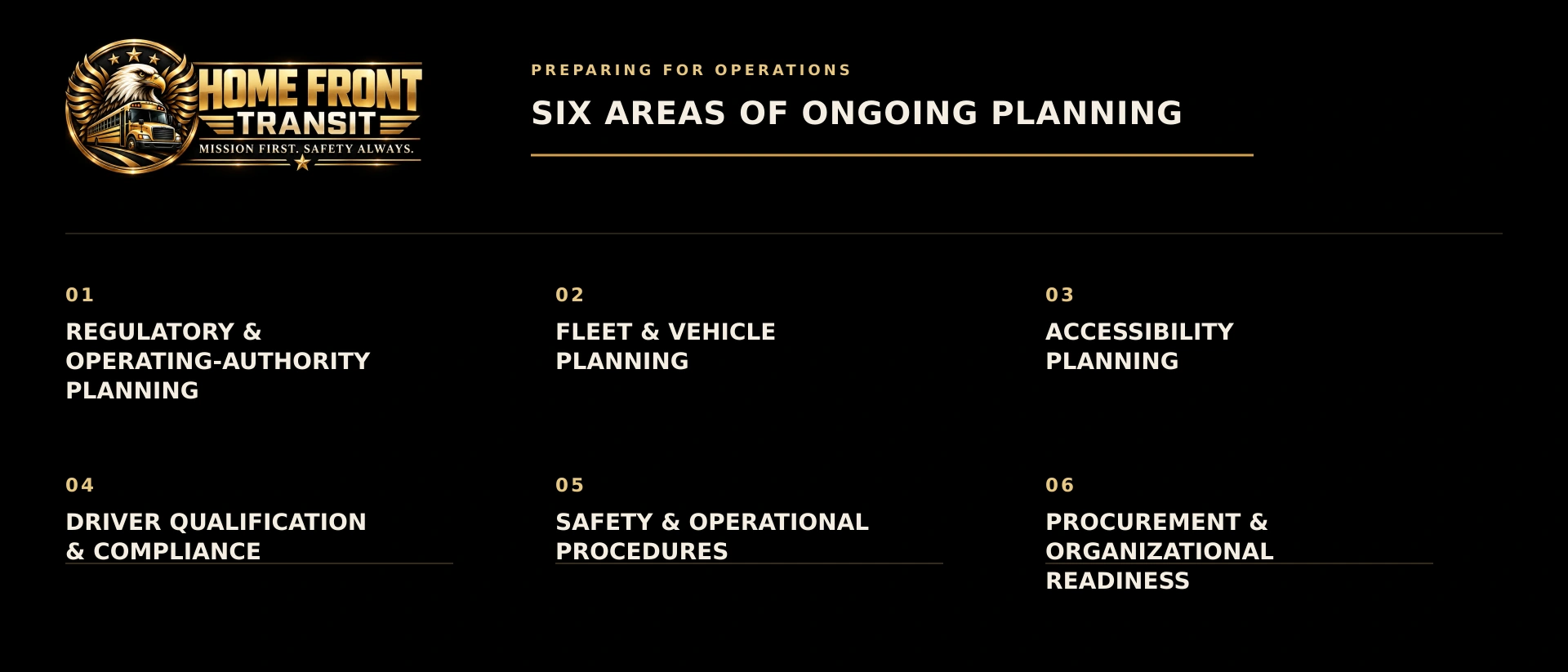 Home Front Transit preparing-for-operations graphic showing six areas of ongoing planning: regulatory and authority readiness, fleet and vehicle planning, accessibility planning, driver qualification and compliance, safety and operational procedures, and procurement and organizational readiness.